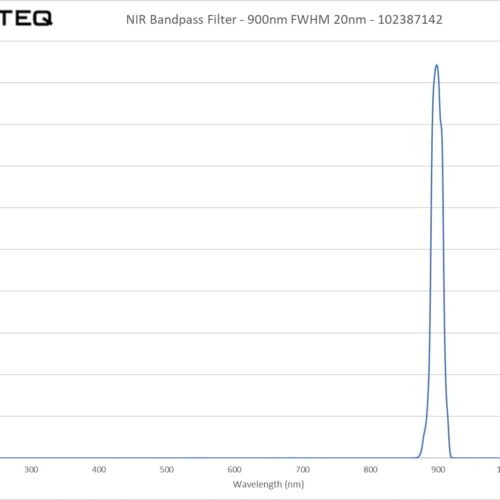 NIR Bandpass Filter - 900nm FWHM 20nm - 102387142