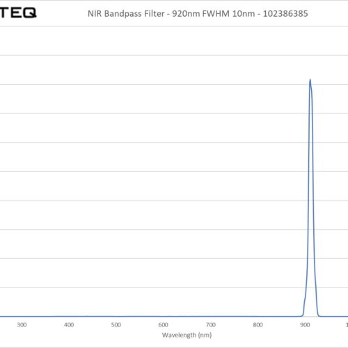 NIR Bandpass Filter - 920nm FWHM 10nm - 102386385
