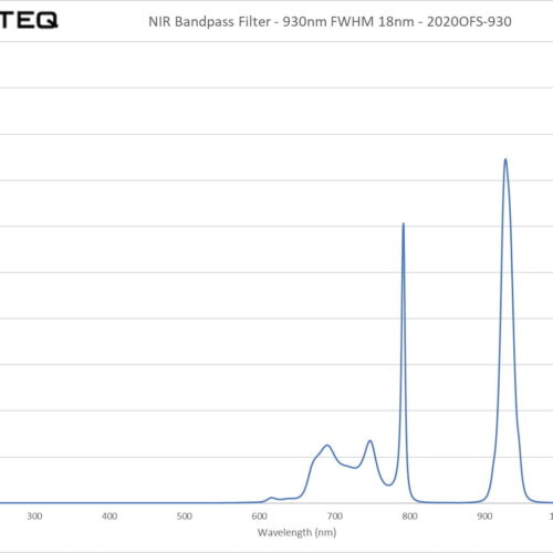 NIR Bandpass Filter - 930nm FWHM 18nm - 2020OFS-930