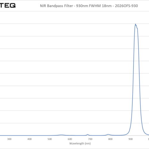 NIR Bandpass Filter - 930nm FWHM 18nm - 2026OFS-930