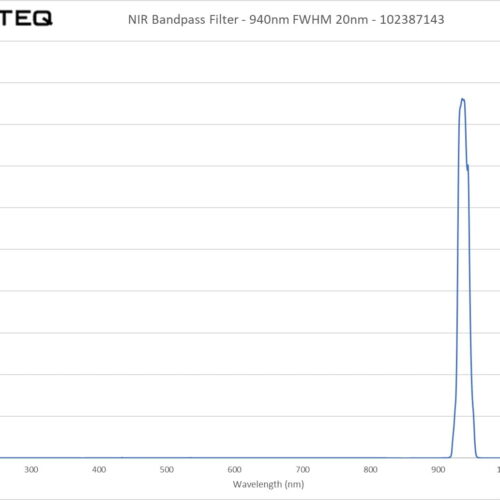 NIR Bandpass Filter - 940nm FWHM 20nm - 102387143