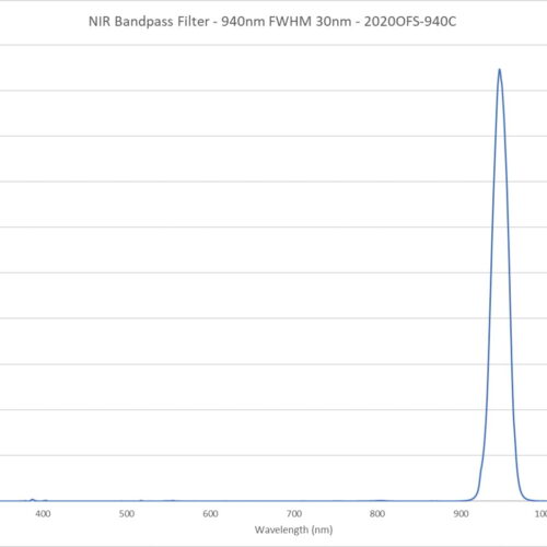 NIR Bandpass Filter - 940nm FWHM 30nm - 2020OFS-940C