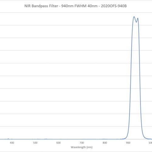 NIR Bandpass Filter - 940nm FWHM 40nm - 2020OFS-940B