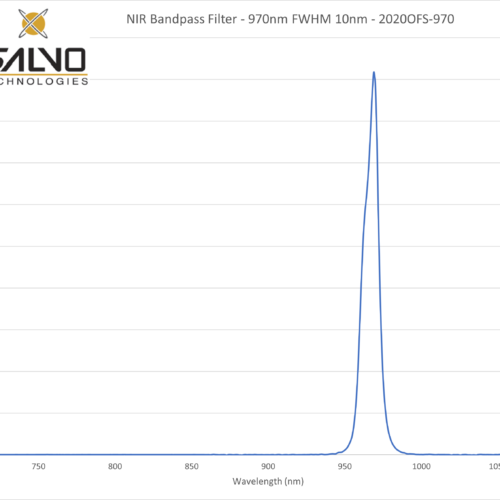 NIR Bandpass Filter - 970nm FWHM 10nm