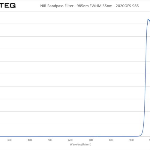 NIR Bandpass Filter - 985nm FWHM 55nm - 2020OFS-985