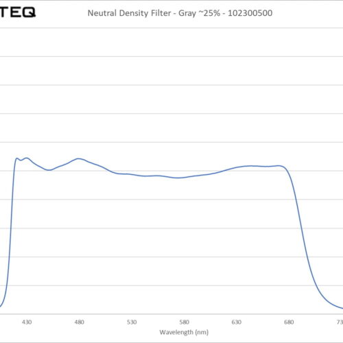 Neutral Density Filter - Gray ~25% - 102300500