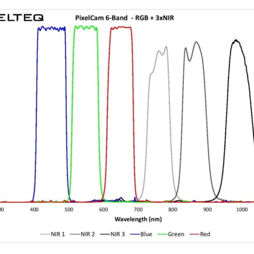 PixelCam-6-Band-RGB-3xNIR-Theory-Graph-1024x763
