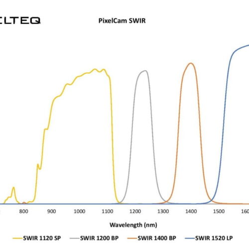 PixelCam-SWIR-Theory-Graph-1024x742