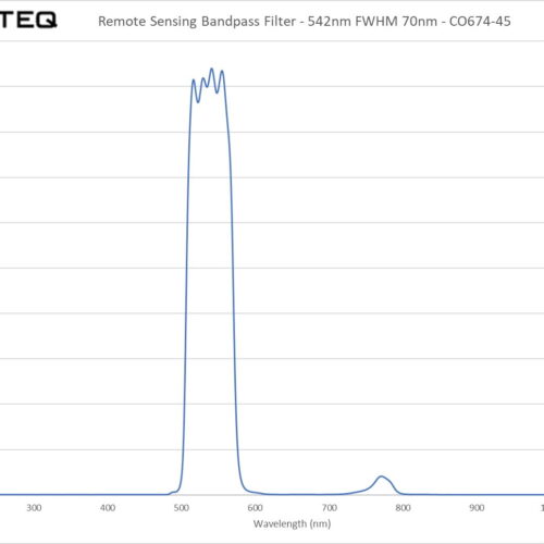 Remote Sensing Bandpass Filter - 542nm FWHM 70nm - CO674-45