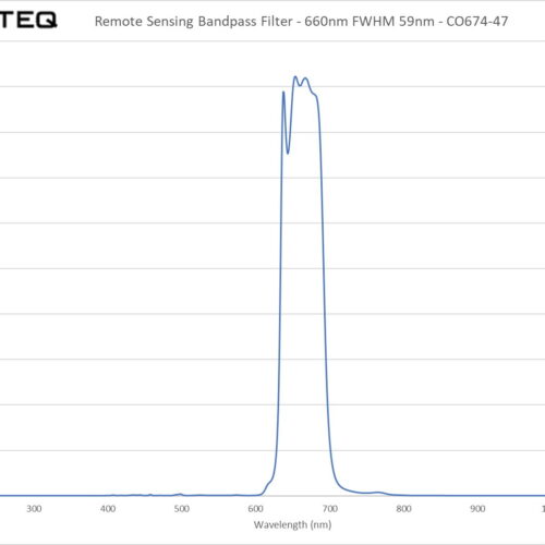 Remote Sensing Bandpass Filter - 660nm FWHM 59nm - CO674-47