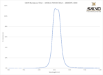 SWIR Bandpass Filter - 1050nm FWHM 30nm