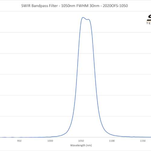SWIR Bandpass Filter - 1050nm FWHM 30nm