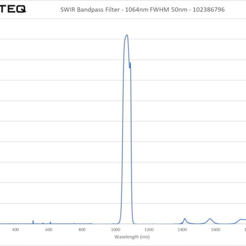 SWIR Bandpass Filter - 1064nm FWHM 50nm - 102386796