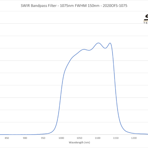 SWIR Bandpass Filter - 1075nm FWHM 150nm
