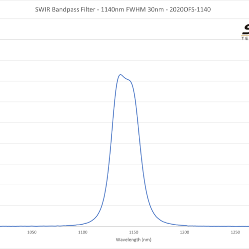 SWIR Bandpass Filter - 1140nm FWHM 30nm