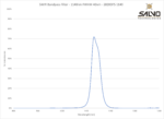 SWIR Bandpass Filter - 1140nm FWHM 40nm
