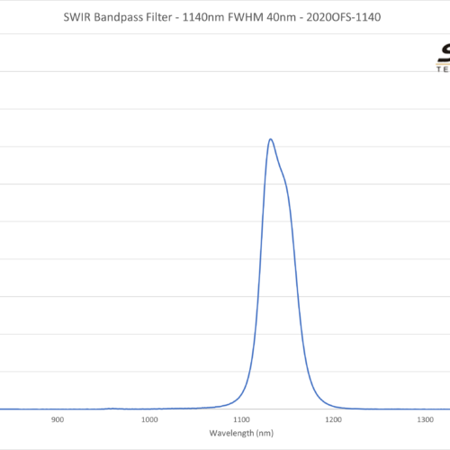 SWIR Bandpass Filter - 1140nm FWHM 40nm