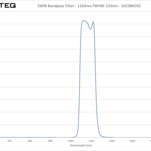 SWIR Bandpass Filter - 1160nm FWHM 150nm - 102386592