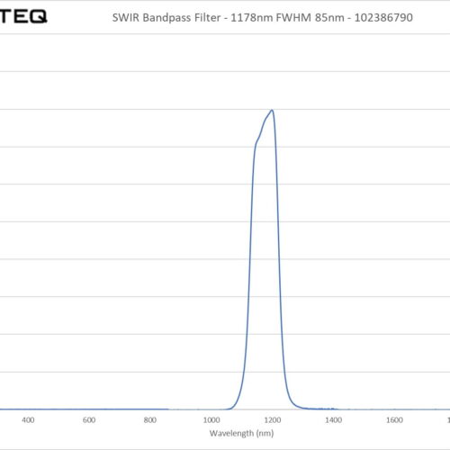 SWIR Bandpass Filter - 1178nm FWHM 85nm - 102386790