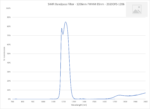 SWIR Bandpass Filter - 1206nm FWHM 85nm - 2020OFS-1206