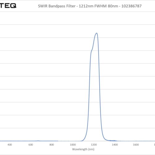 SWIR Bandpass Filter - 1212nm FWHM 80nm - 102386787