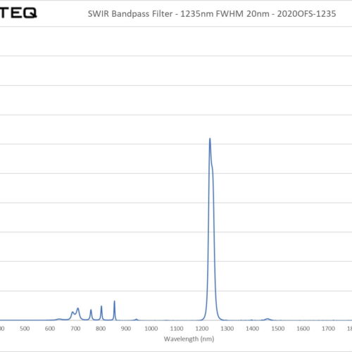 SWIR Bandpass Filter - 1235nm FWHM 20nm - 2020OFS-1235