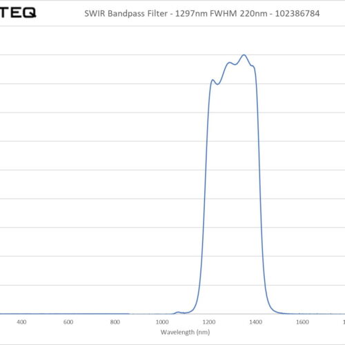 SWIR Bandpass Filter - 1297nm FWHM 220nm - 102386784