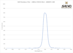 SWIR Bandpass Filter - 1300nm FWHM 30nm