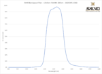 SWIR Bandpass Filter - 1310nm FWHM 200nm