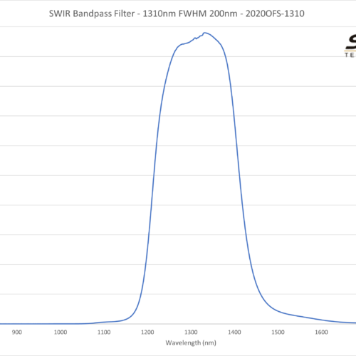 SWIR Bandpass Filter - 1310nm FWHM 200nm
