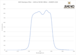SWIR Bandpass Filter - 1320nm FWHM 190nm - 2020OFS-1320