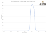 SWIR Bandpass Filter - 1390nm FWHM 35nm