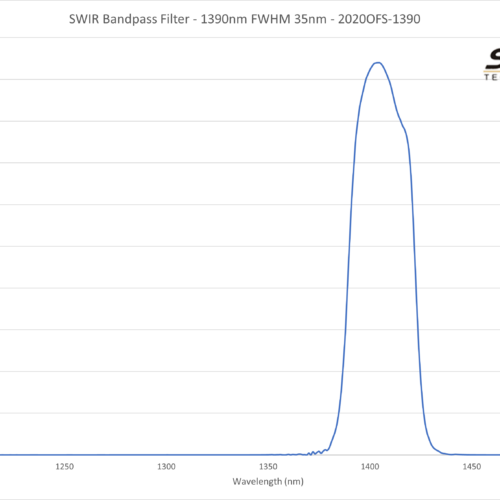 SWIR Bandpass Filter - 1390nm FWHM 35nm