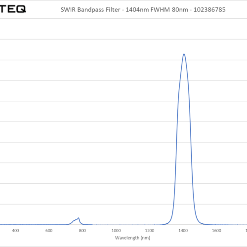 SWIR Bandpass Filter - 1404nm FWHM 80nm - 102386785