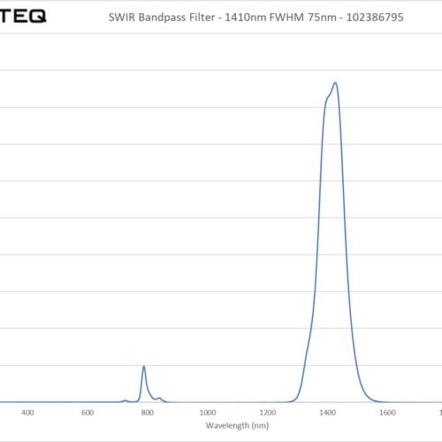 SWIR Bandpass Filter - 1410nm FWHM 75nm - 102386795