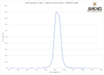 SWIR Bandpass Filter - 1465nm FWHM 40nm