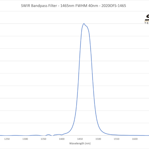 SWIR Bandpass Filter - 1465nm FWHM 40nm