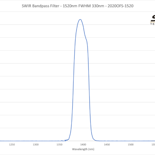 SWIR Bandpass Filter - 1520nm FWHM 330nm