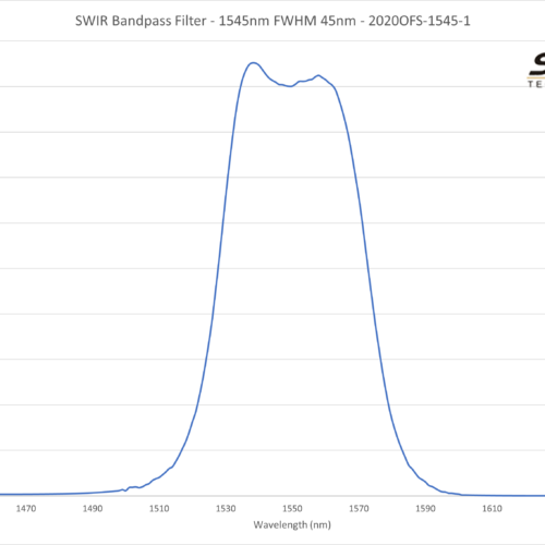 SWIR Bandpass Filter - 1545nm FWHM 45nm