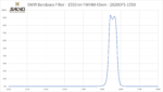 SWIR Bandpass Filter - 1550nm FWHM 45nm