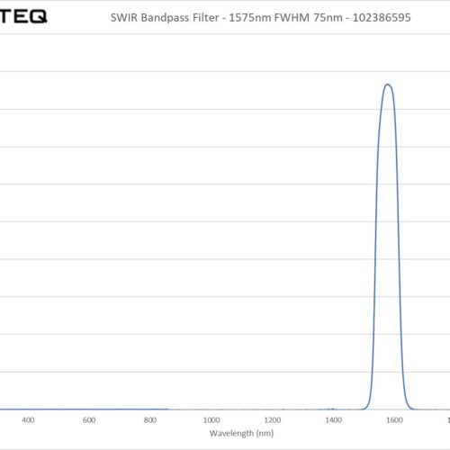 SWIR Bandpass Filter - 1575nm FWHM 75nm - 102386595