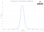 SWIR Bandpass Filter - 1590nm FWHM 40nm