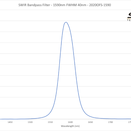 SWIR Bandpass Filter - 1590nm FWHM 40nm