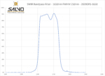SWIR Bandpass Filter - 1650nm FWHM 250nm