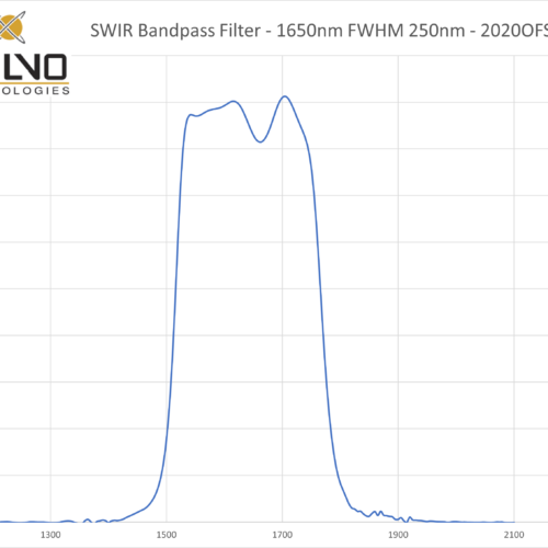 SWIR Bandpass Filter - 1650nm FWHM 250nm