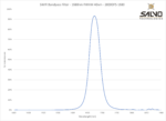 SWIR Bandpass Filter - 1680nm FWHM 40nm