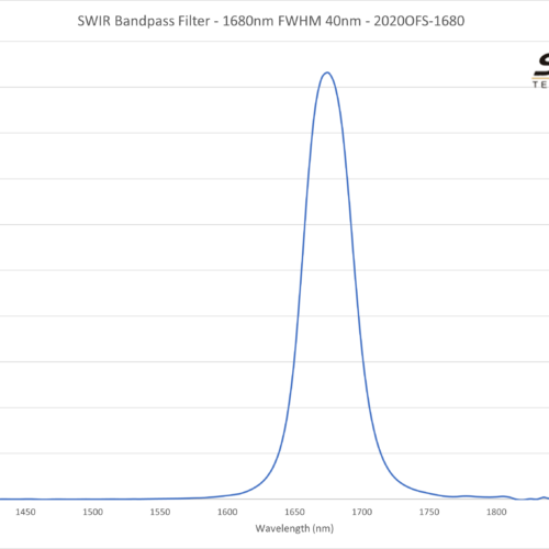 SWIR Bandpass Filter - 1680nm FWHM 40nm