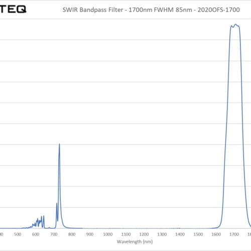 SWIR Bandpass Filter - 1700nm FWHM 85nm - 2020OFS-1700