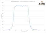 SWIR Bandpass Filter - 1710nm FWHM 165nm