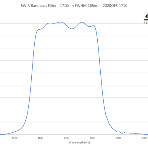 SWIR Bandpass Filter - 1710nm FWHM 165nm